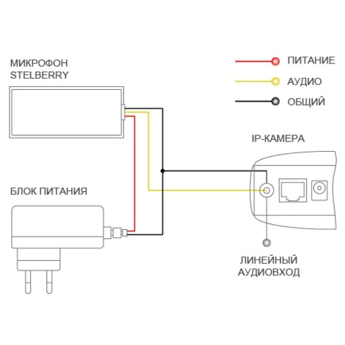 Микрофон активный Stelberry M-10